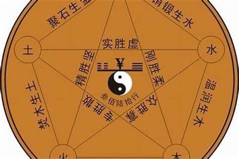 法律 五行|律的五行属什么？